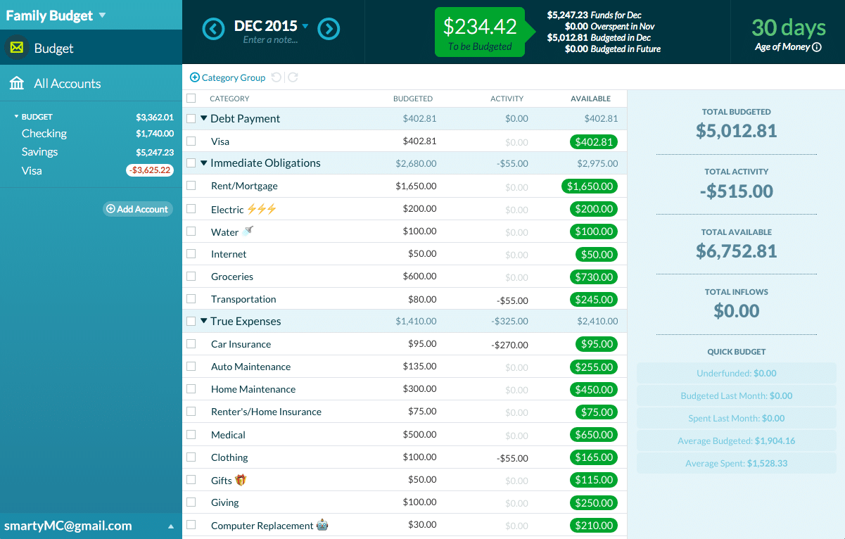 ynab budgeting for the future