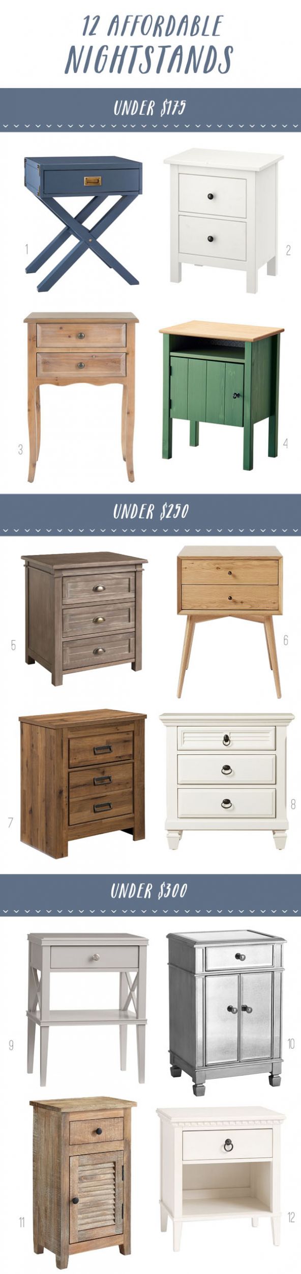 Inexpensive nightstands 2024